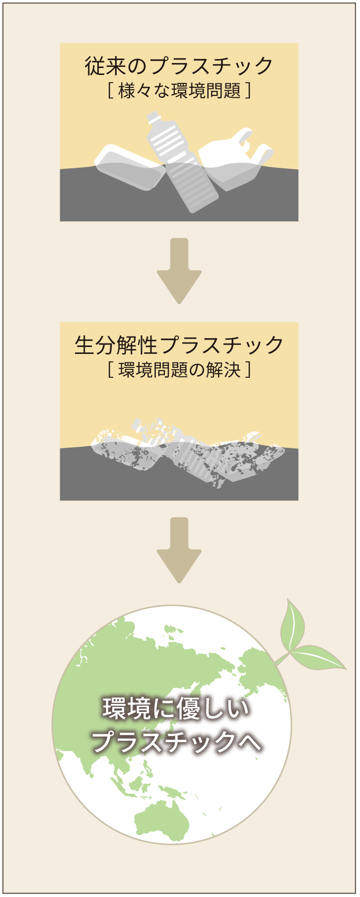 環境の説明イラスト